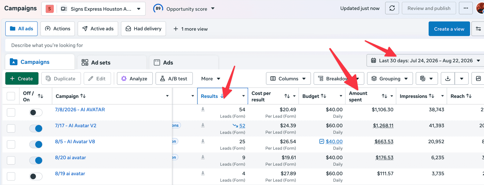 Meta Ads Manager screenshot: three campaigns, 144 leads in 30 days at $17-26 per lead